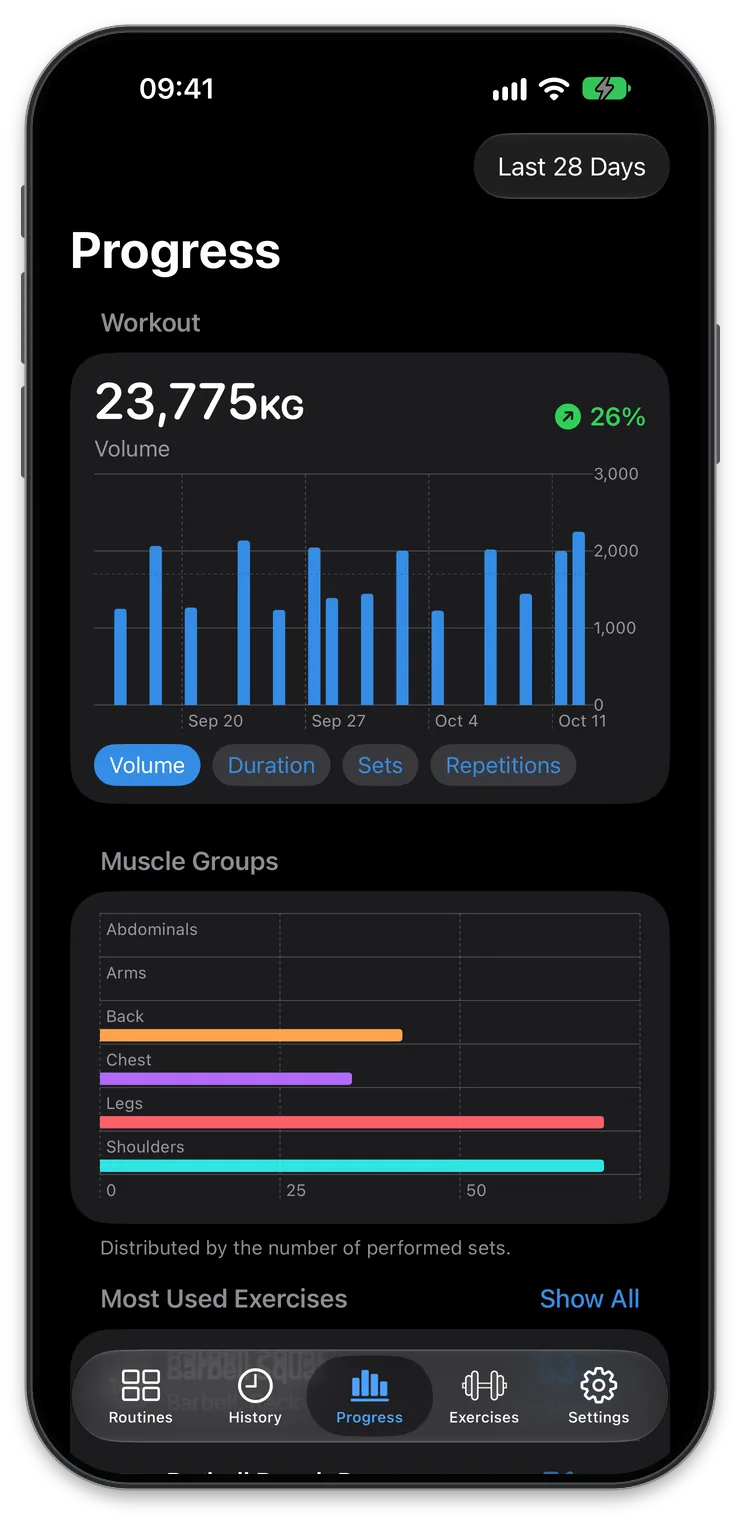 Workout volume and muscle-group distribution in Liftlog+ for iOS